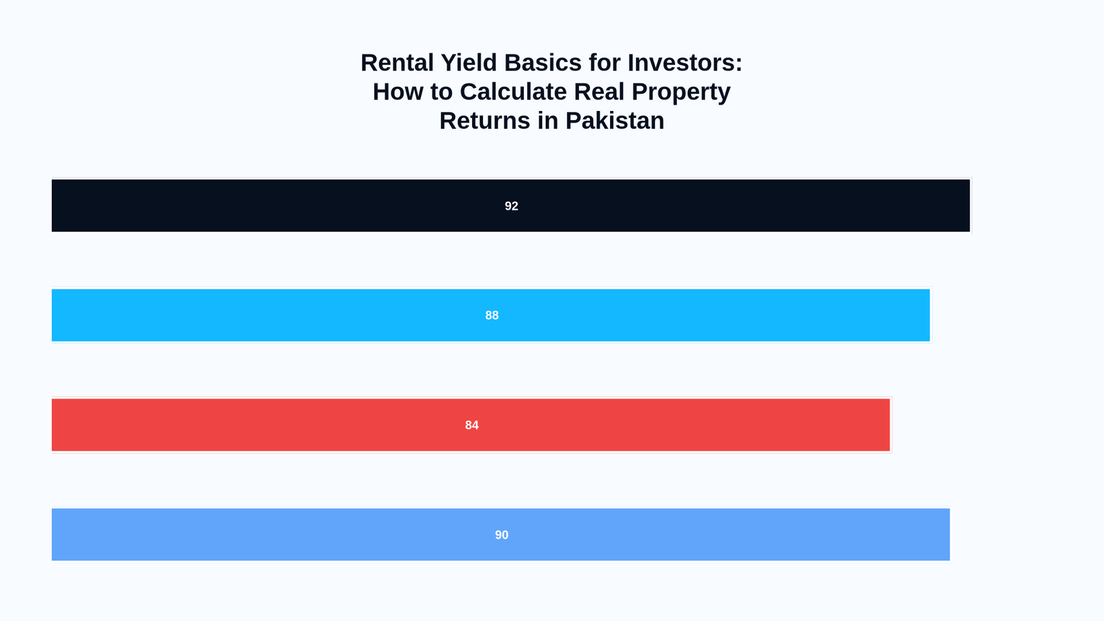 A modern high-rise apartment building in Islamabad representing rental yield basics for investors in Pakistan.